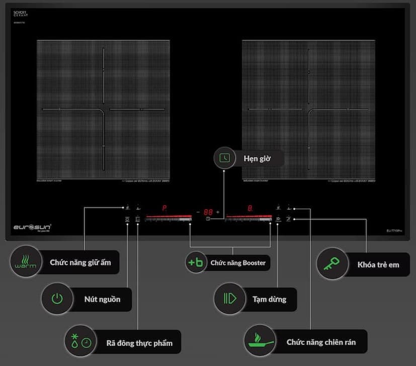 Bếp từ đôi Eurosun EU-T715PRO