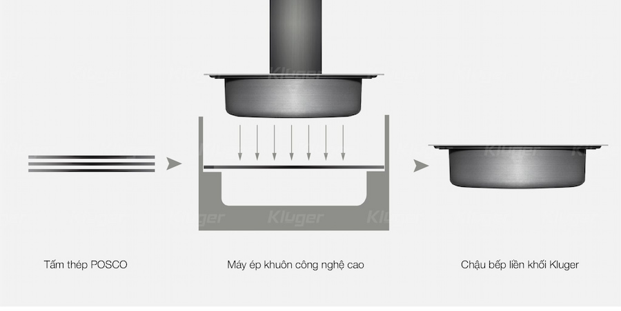 Chậu rửa bát Kluger KF8121S–S75