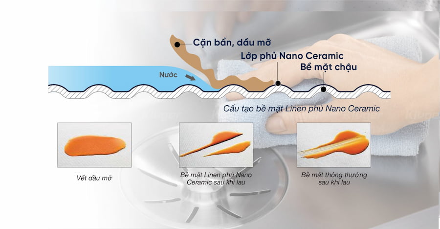 Chậu rửa bát Kluger KW8101FS – S72