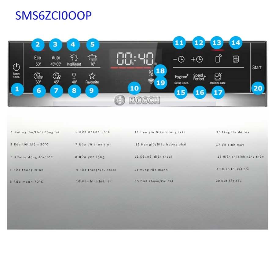 Máy rửa chén Bosch SMS6ZCI00P