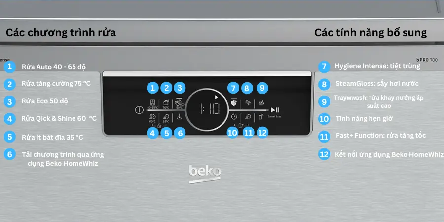bảng điều khiển và tính năng máy rửa bát beko 36650xc