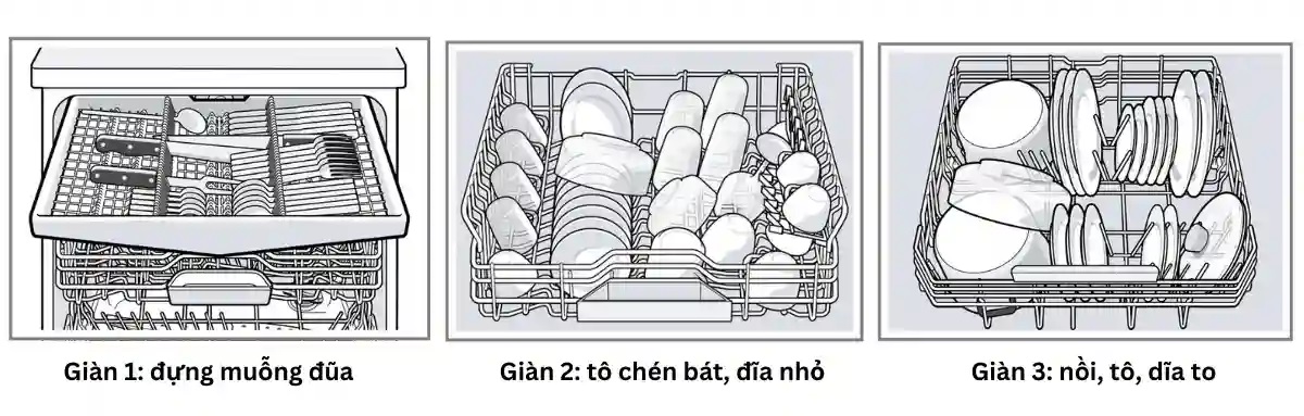 cách xếp chén bát vào máy rửa bát bosch seri 6