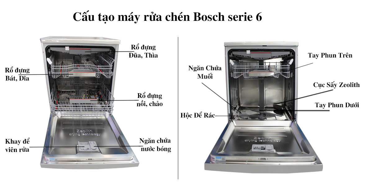 cấu tạo bên trong máy rửa chén bosch