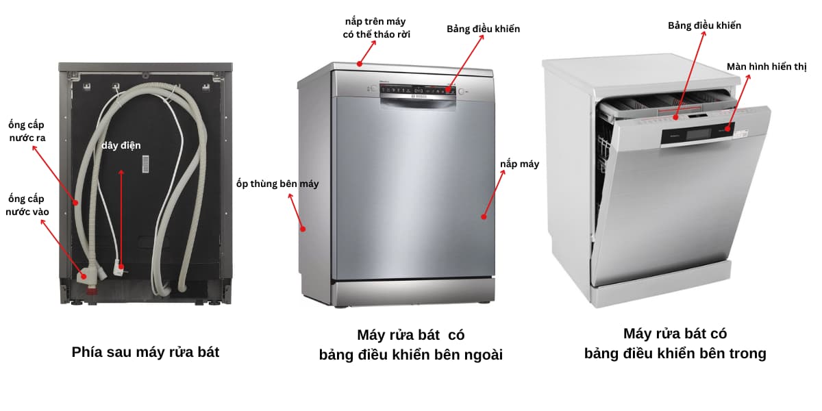 cấu tạo chung của máy rửa chén bát gia đình