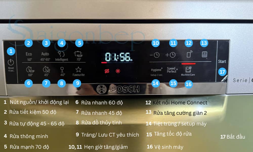 các chương trình rửa máy rửa bát serie 6 bosch sms6zci00p