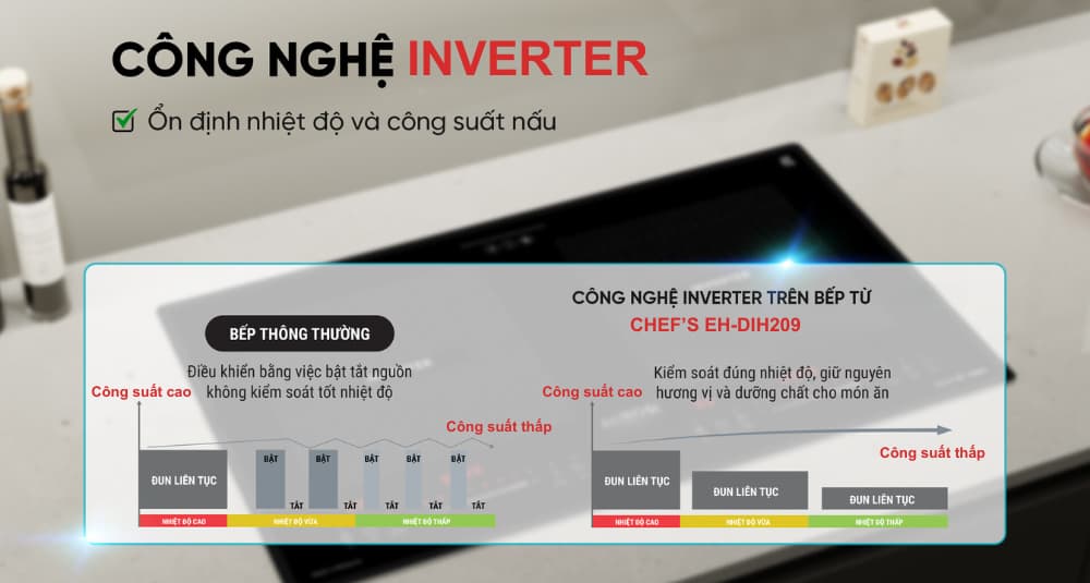 công nghệ inverter trên bếp