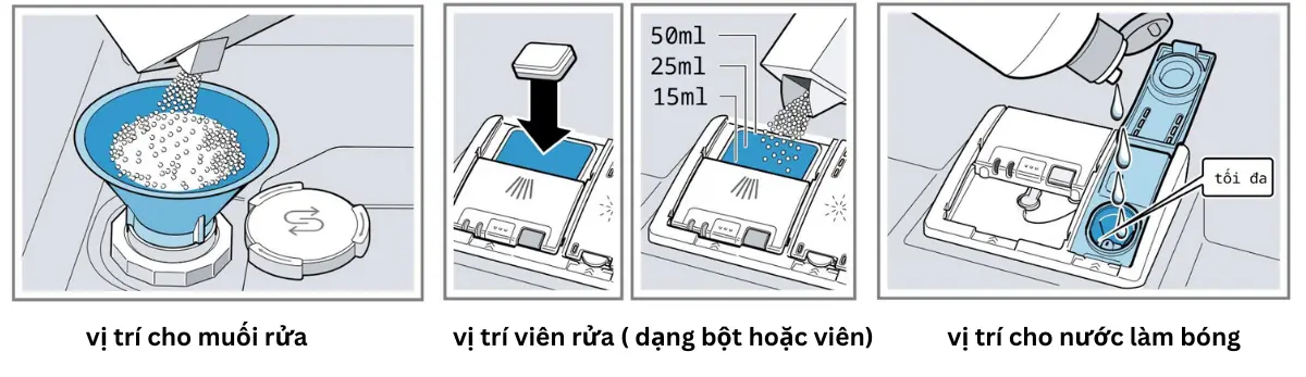 hướng dẫn sử dụng máy rửa chén bosch seri 6
