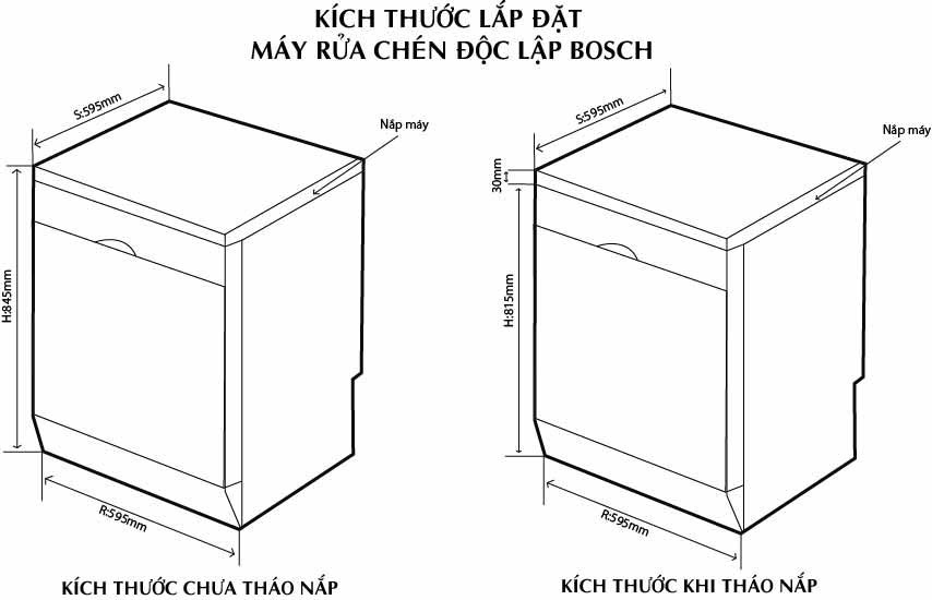 kích thước máy ảnh chén độc lập bosch