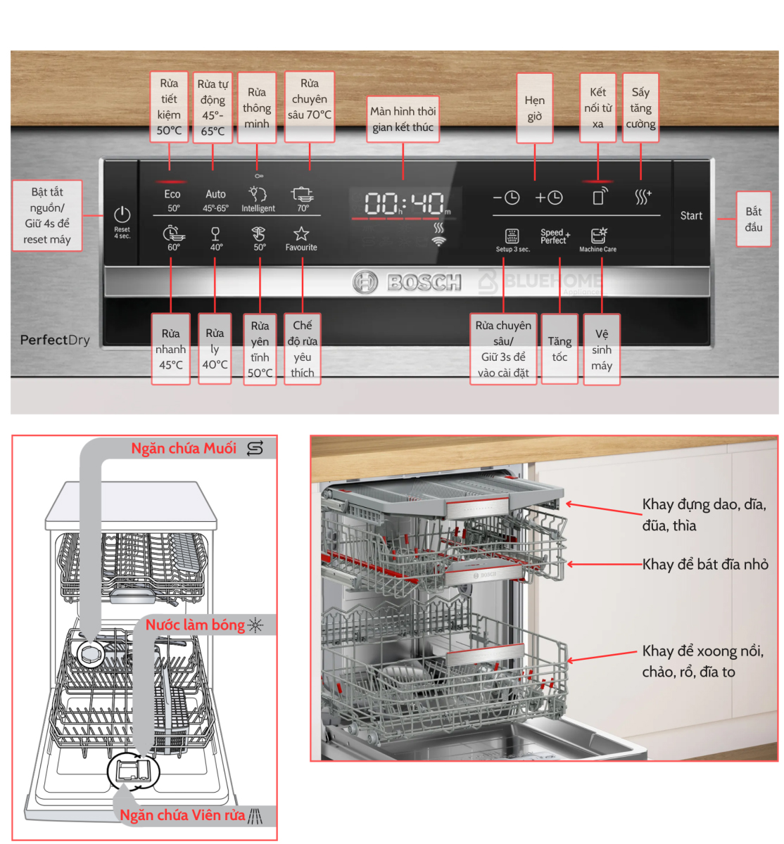 chú thích bảng điều khiển 