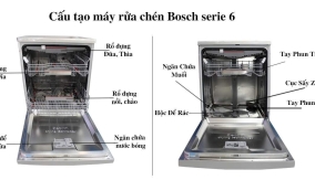 Cấu tạo máy rửa chén Bosch serie 6