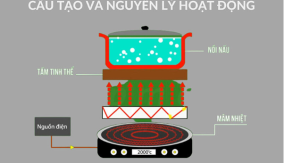 Cấu tạo và nguyên lý hoạt động của bếp hồng ngoại