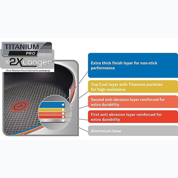 CHẢO TỪ TEFAL CHARACTER 21