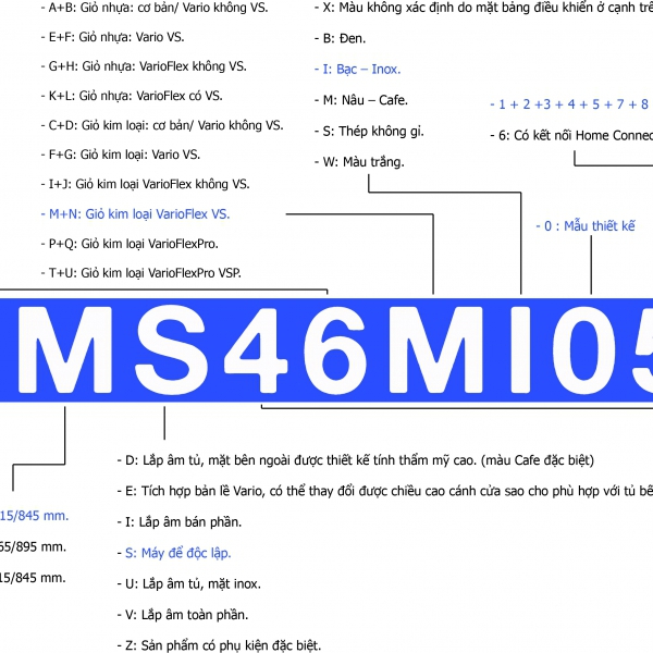 Ký tự model Máy rửa chén Bosch có nghĩa gì