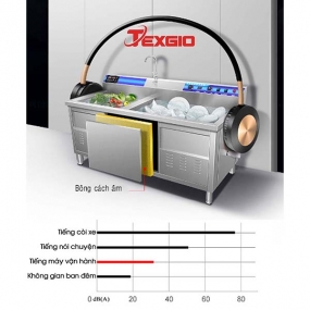Máy Rửa Chén Bát Công Nghiệp Siêu Âm Texgio Ultrasonic Standard TGU-1200SS