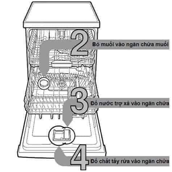 Muối rửa Finish 1.5Kg