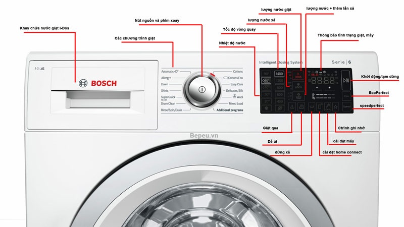 Hướng dẫn sử dụng máy giặt Bosch đúng cách
