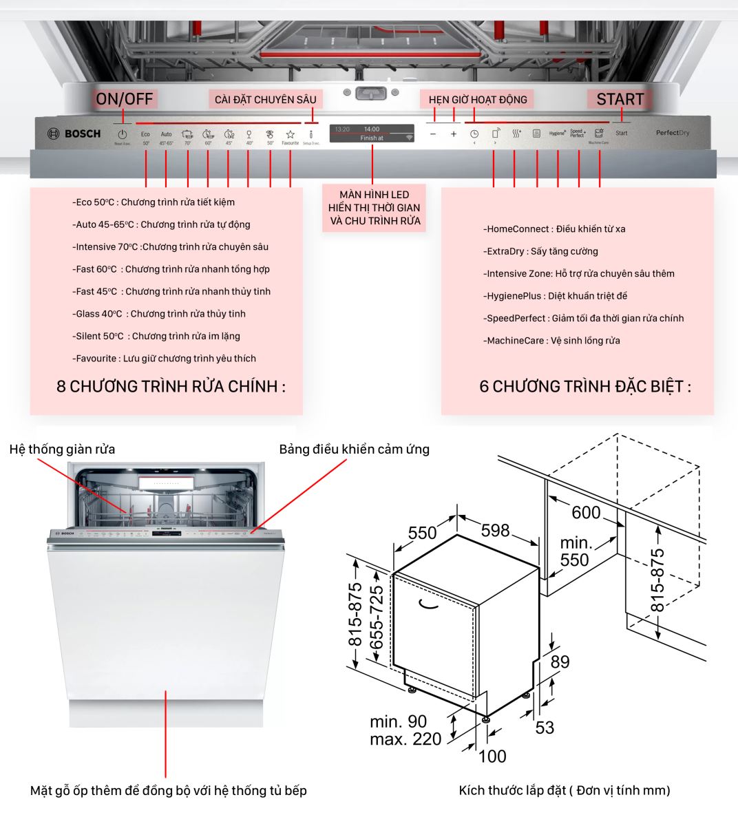 Đánh giá máy rửa chén Serie 8 mới nhất của Bosch SMS8YCI01E
